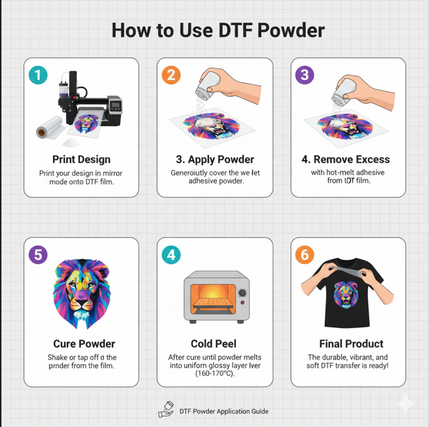 How To Use DTF Powder