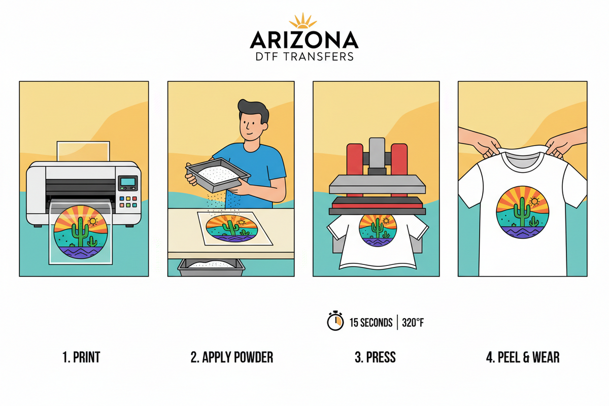 Second Process Printing DTF Transfer Guide: Step-by-Step Process for Home or Shop Printing